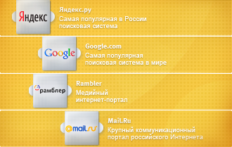 Яндекс Google Рамблер Mail.ru