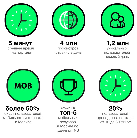 Возможности сети wi-fi московского метрополитена