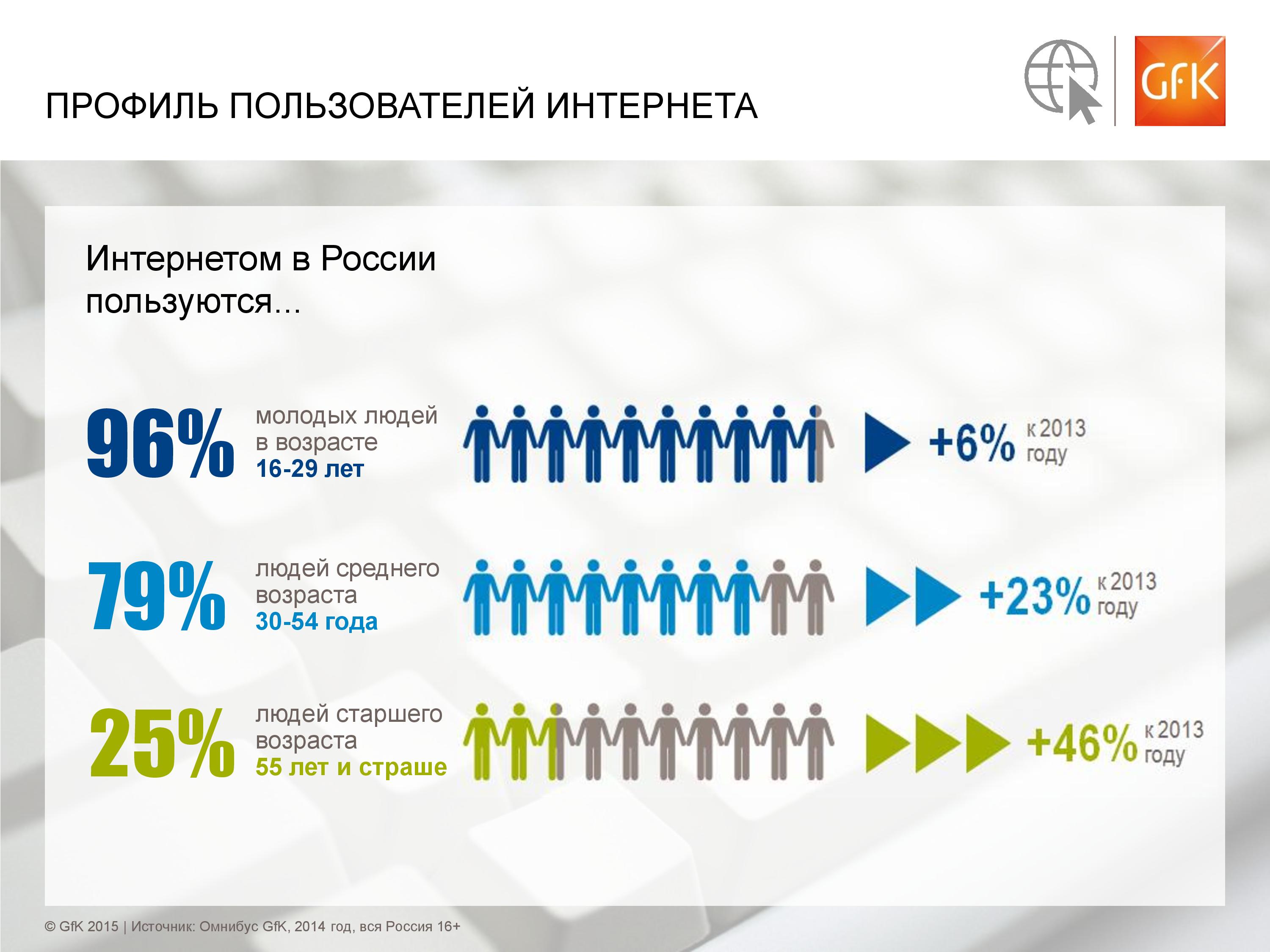 Несколько насколько. Статистика пользователей интернета. Интернетом в России пользуются. Сколько людей пользуются интернетом. Статистика людей сидящих в интернете.