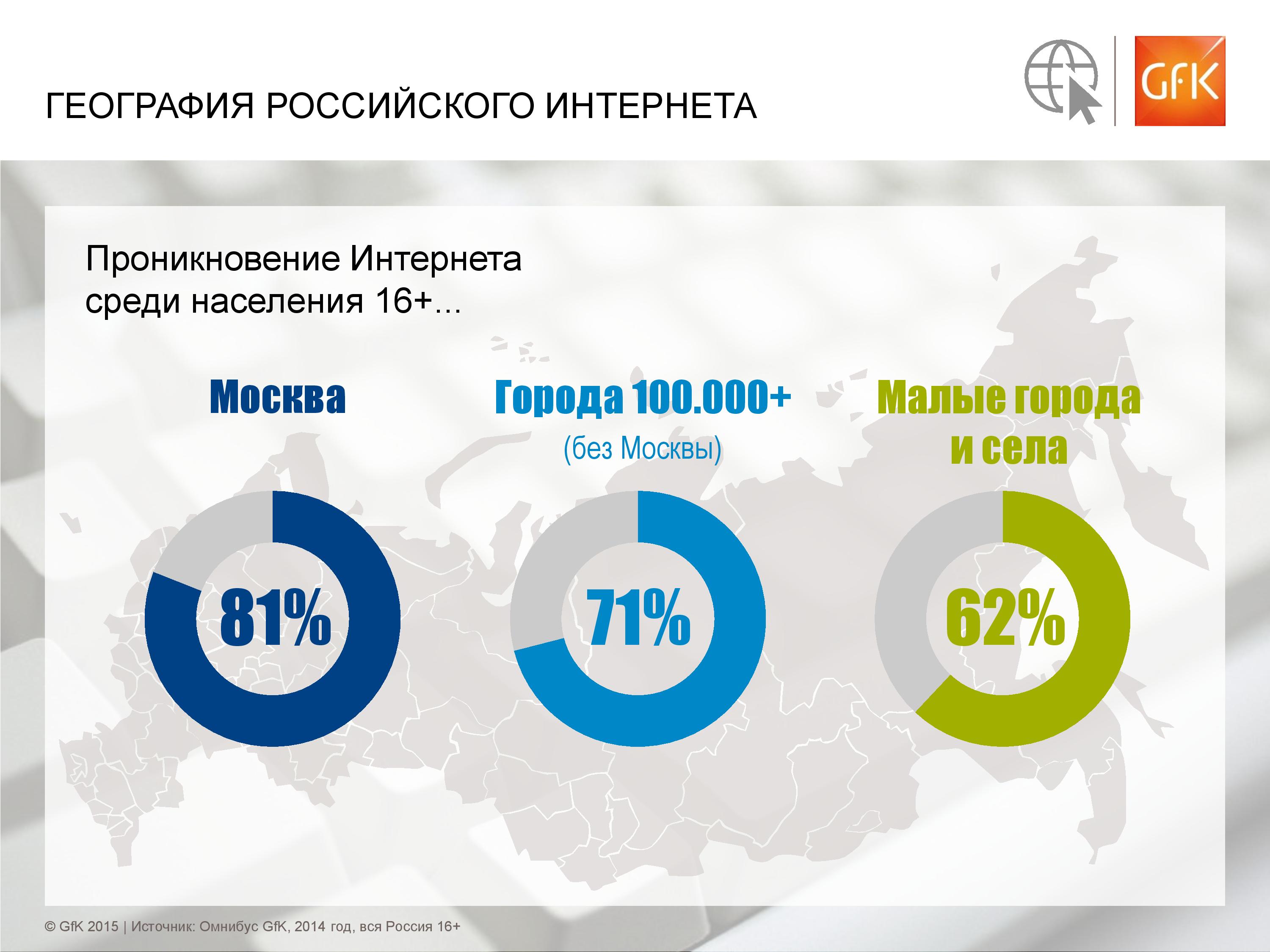 Сколько пользователей в россии. Рост пользователей интернета. Российская аудитория интернета. Интернет в России статистика. График пользования интернетом в России.