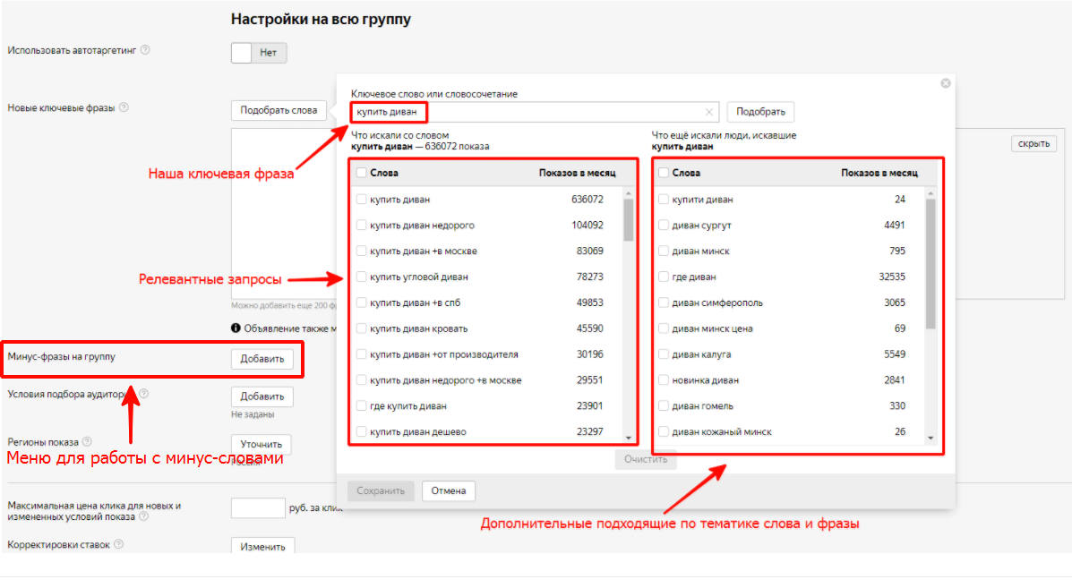 Работа с ключевыми словами в Яндекс.Директ