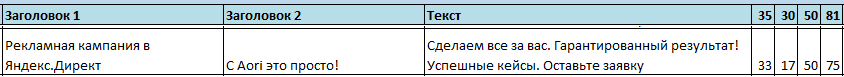 какое максимальное количество знаков с пробелами допускается в тексте объявления