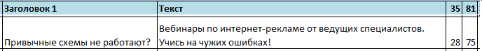 какое количество символов доступно для блока описание в объявлении формата реклама сайта