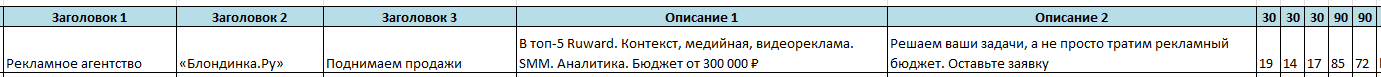 какое максимальное количество символов можно использовать в заголовках и тексте объявлений